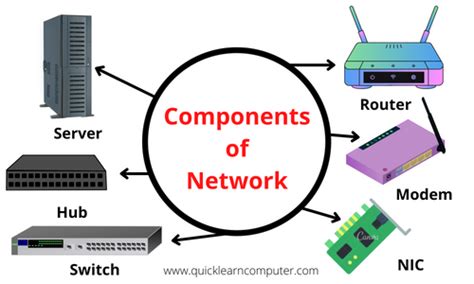are computer networks key china